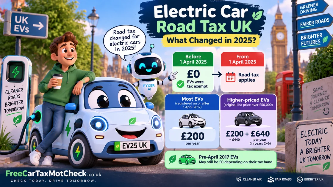 Electric car road tax UK 2025: infographic showing EVs paying £200 per year from April 2025 with the expensive car supplement of £440 for higher-priced models
